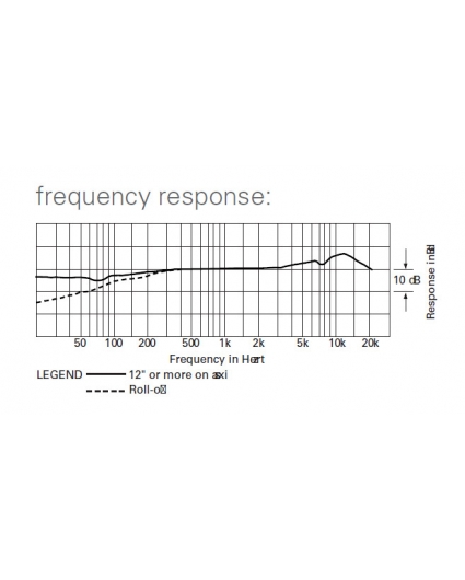 patron polar Microfono Audio-Technica AT2031