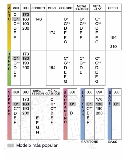 tabla boquillas selmer