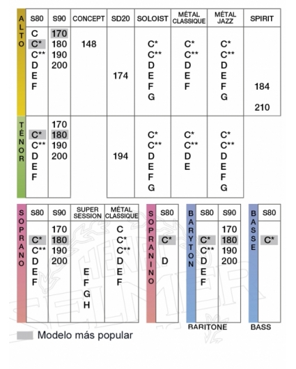 boquillas selmer comparativa