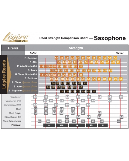 Caña Saxo Alto Legere Signature 2 1/2