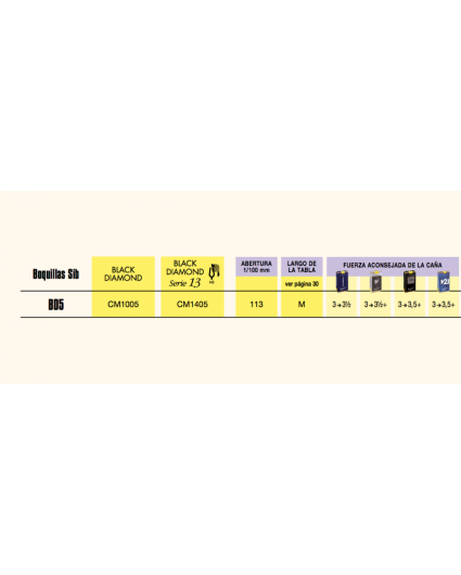 Una profundidad de sonido excepcional, una sonoridad redonda y compacta: el equilibrio perfecto.