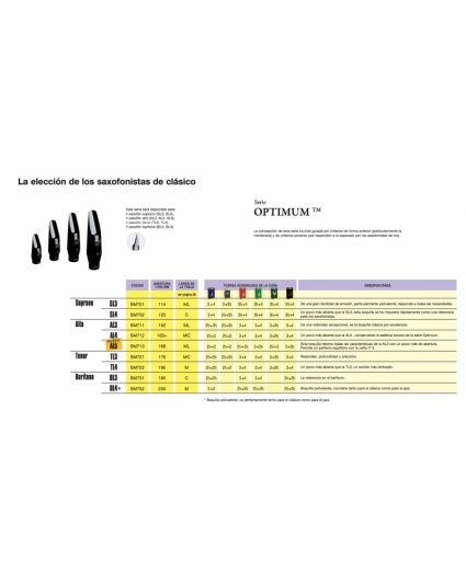 tabla dureza cañas para boquilla vandoren optimum