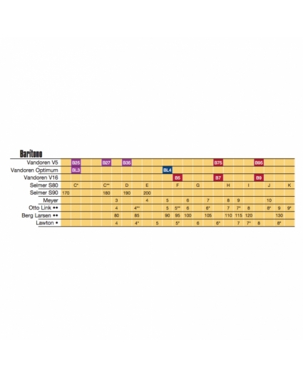 tabla comparativa boquillas saxofon baritono