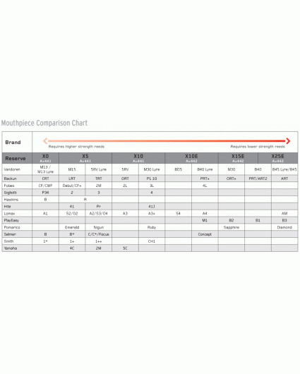 Boquilla Clarinete D'addario Reserve X10E
