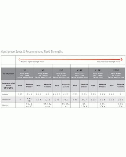 Boquilla Clarinete D'addario Reserve X10E