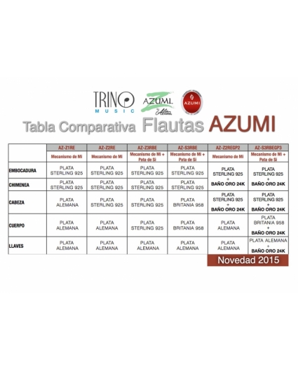 tabla comparativa flautas azumi