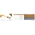 tabla comparativa Cañas Steuer Classic saxofon